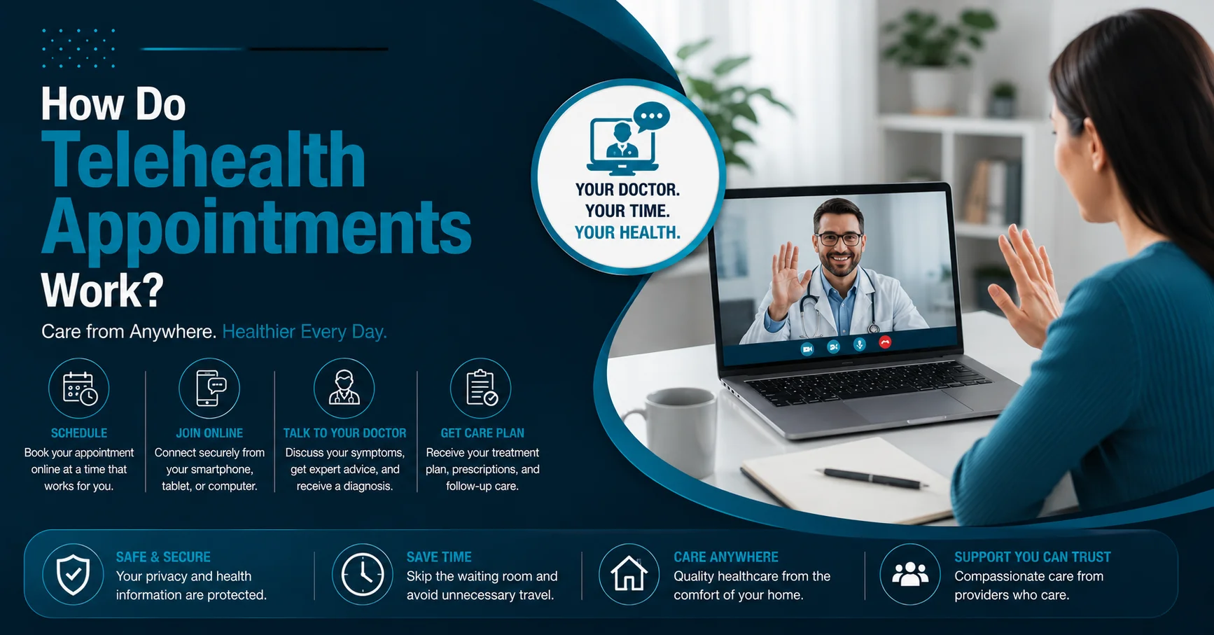 how do telehealth appointments work